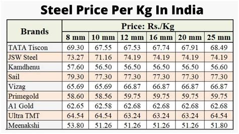 wrought iron price per kg